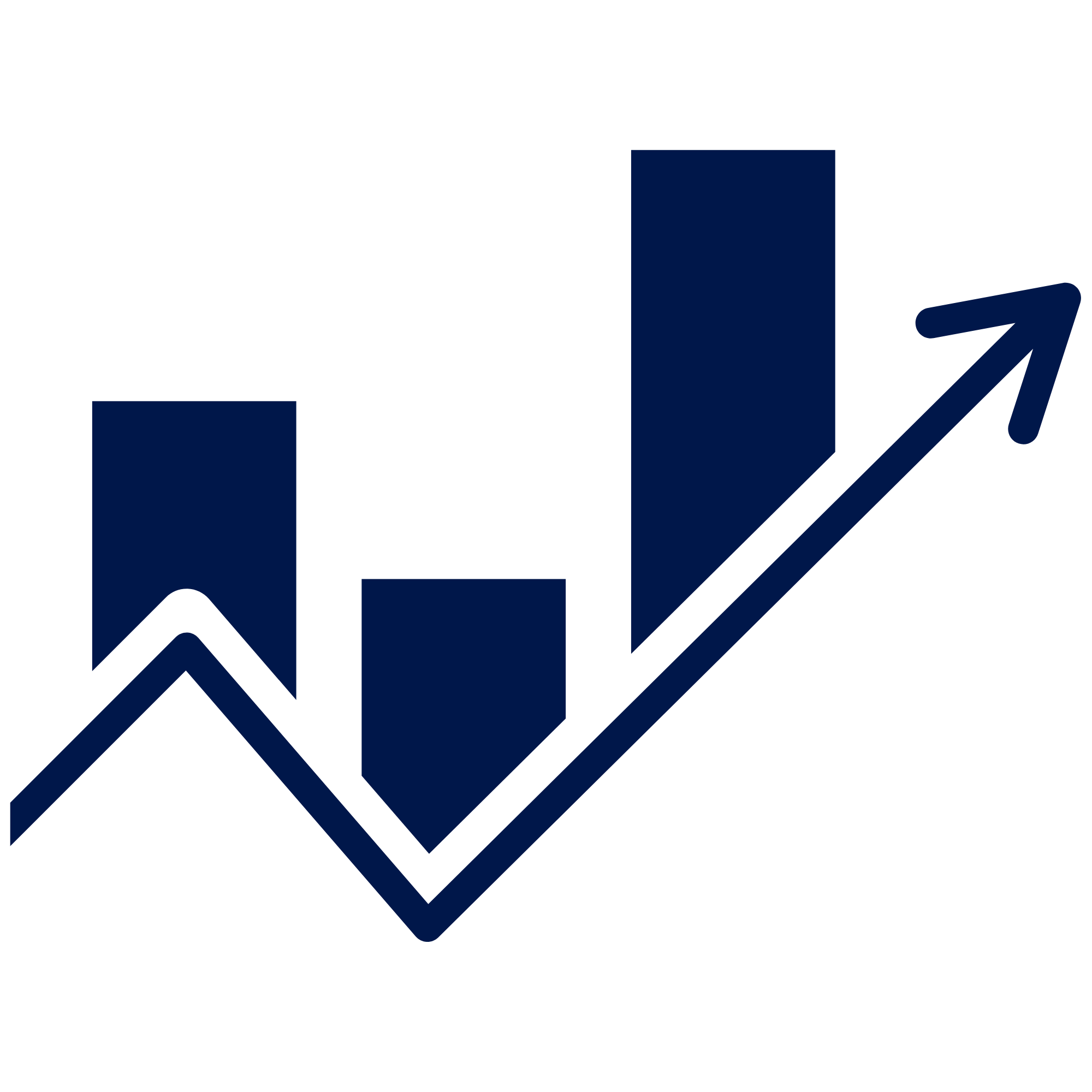 Economic contribution
